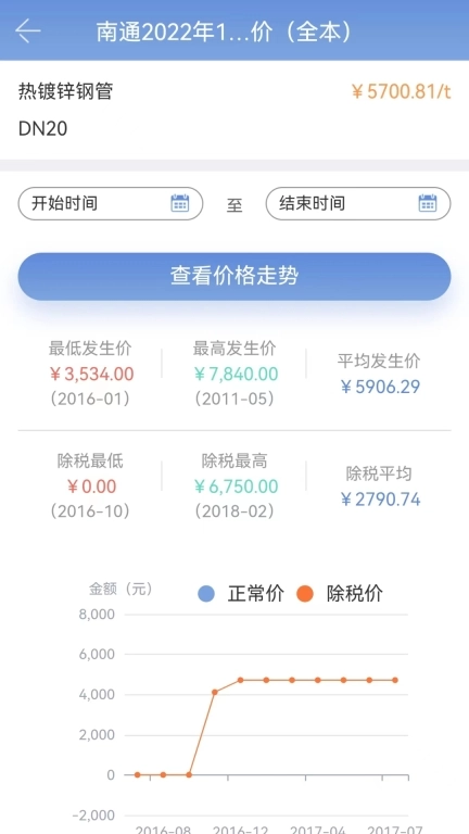 速得