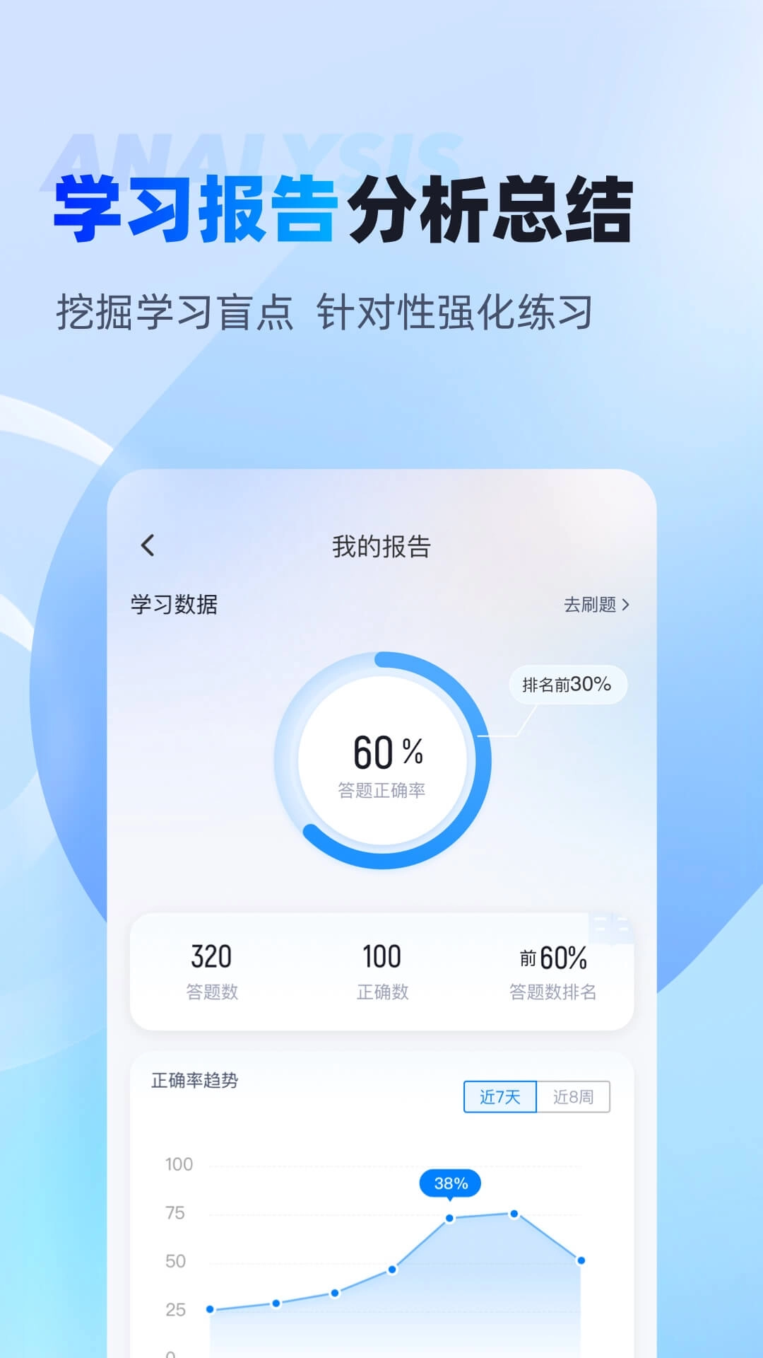 房地产经纪人考试聚题库