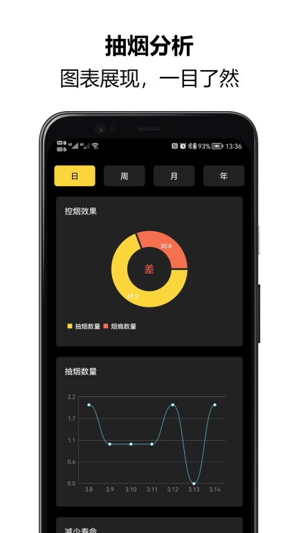 戒烟大师-记录抽烟，自律戒烟