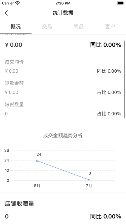 袋鼠菜篮.供应商端