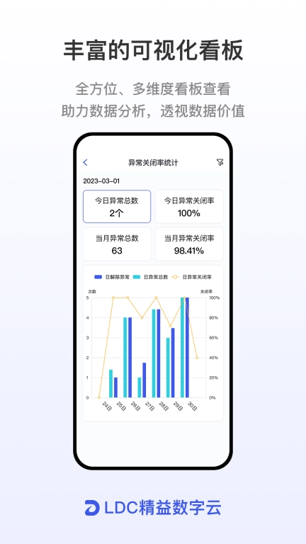 LDC精益数字云