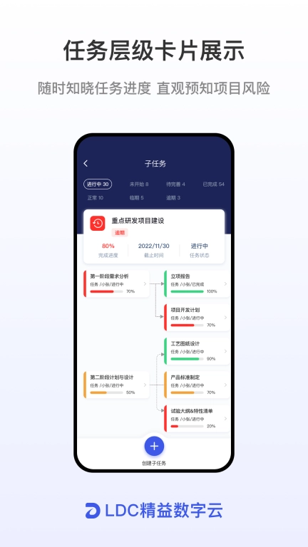 LDC精益数字云