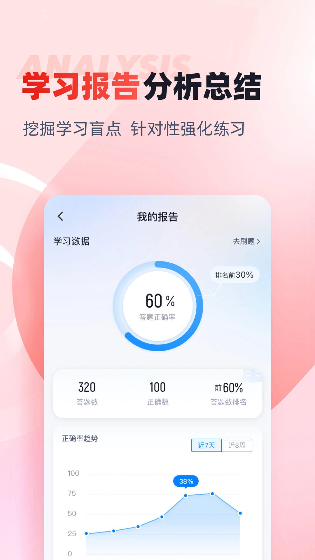 社会工作者考试聚题库