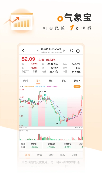 科学选股