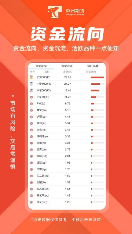 中州期货-