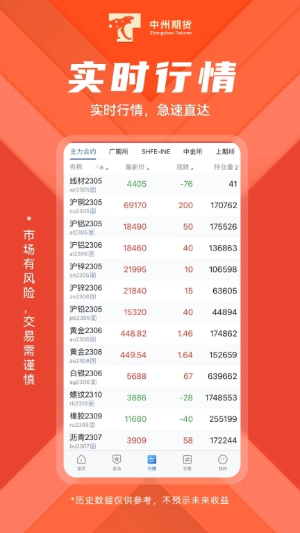 中州期货-