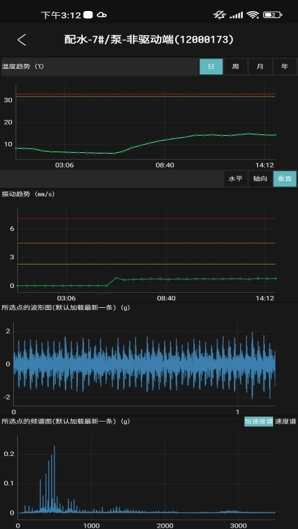 工业小郎中