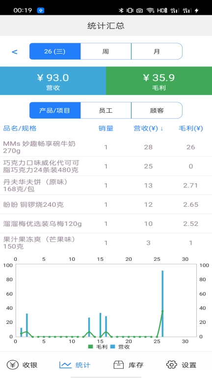 快码收银-超市餐饮农批进销存