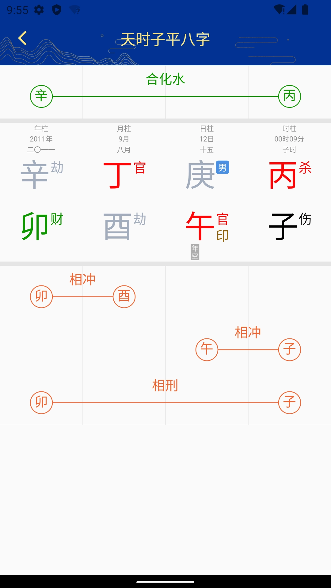 天时子平八字-科学学易