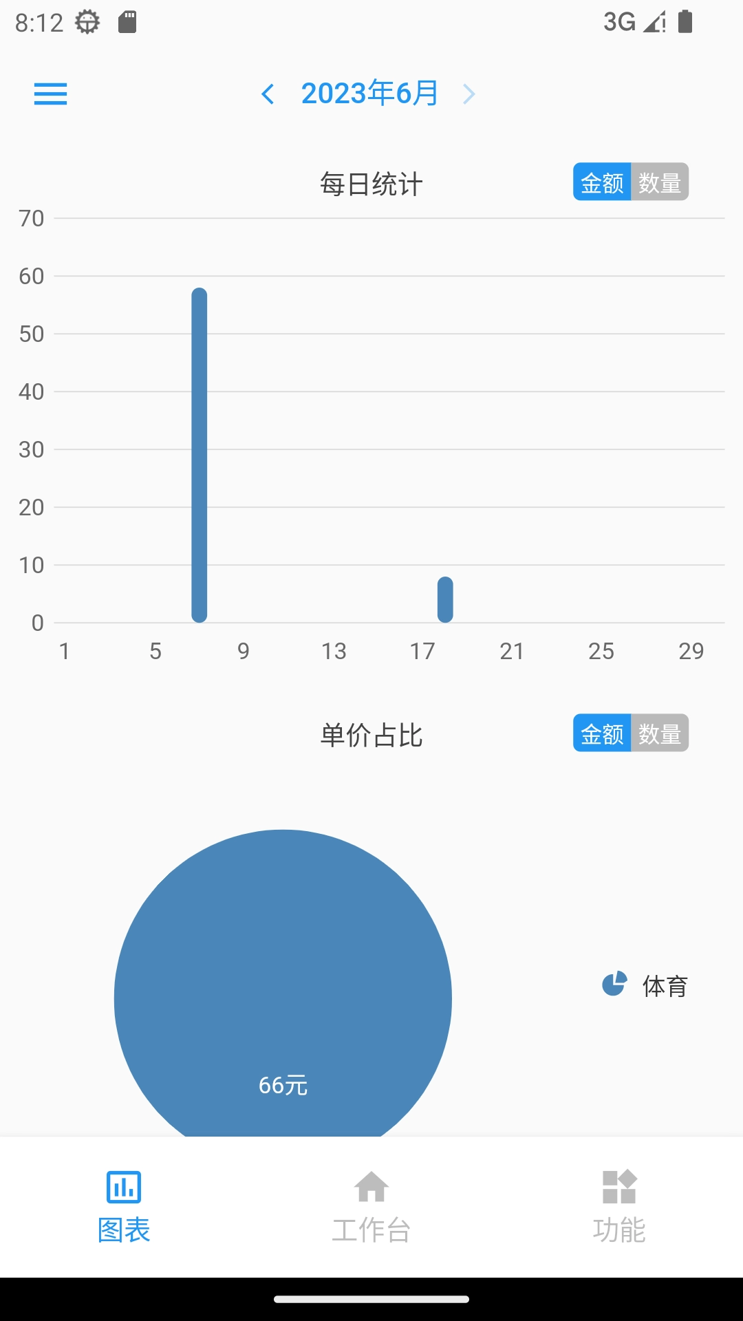 计件王-计件工资安心助手
