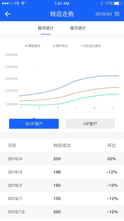 综合性转店服务管理系统