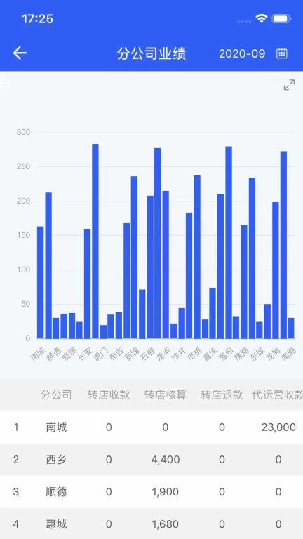 综合性转店服务管理系统