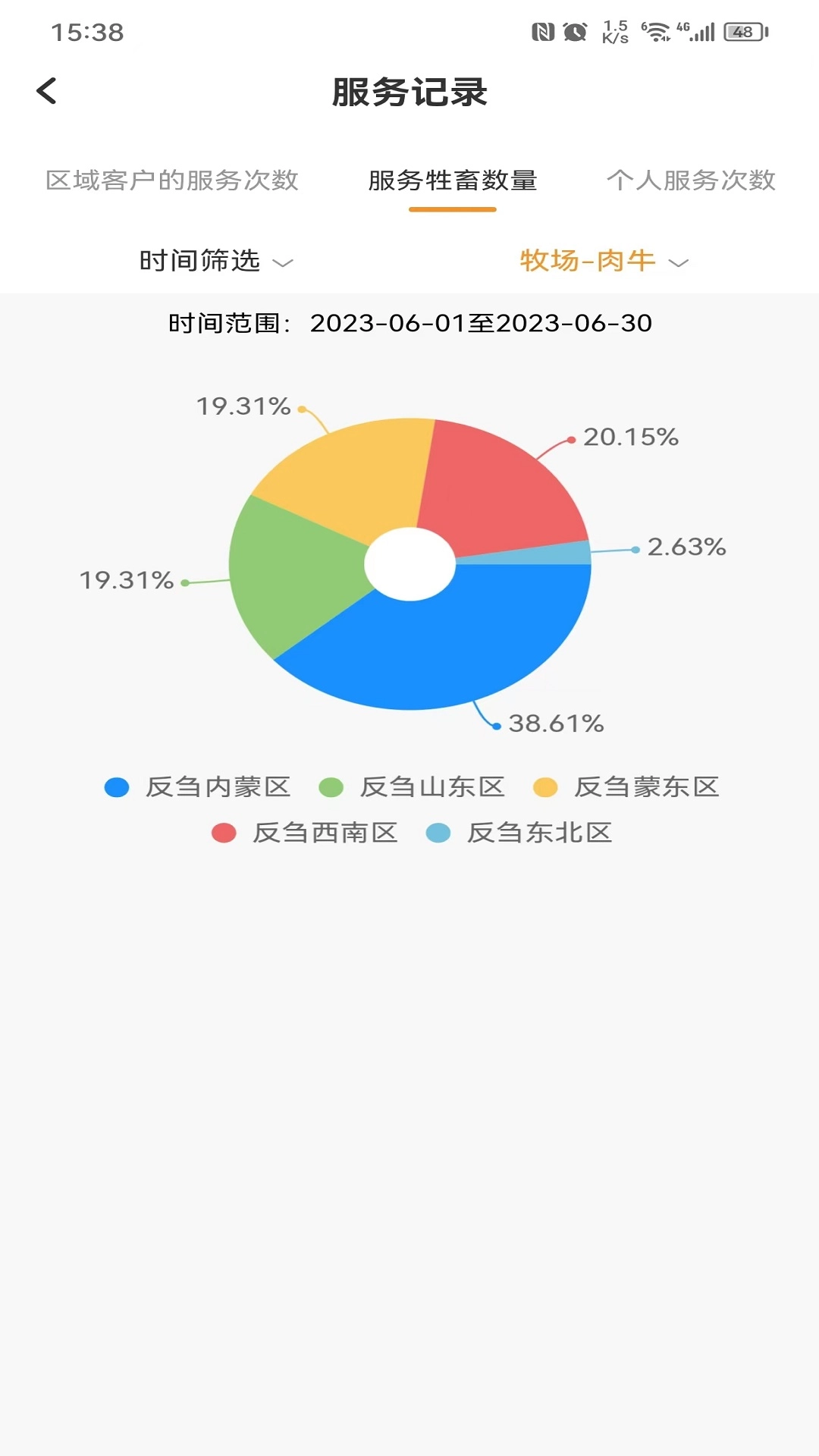 反刍科技