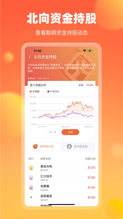 中广云智投