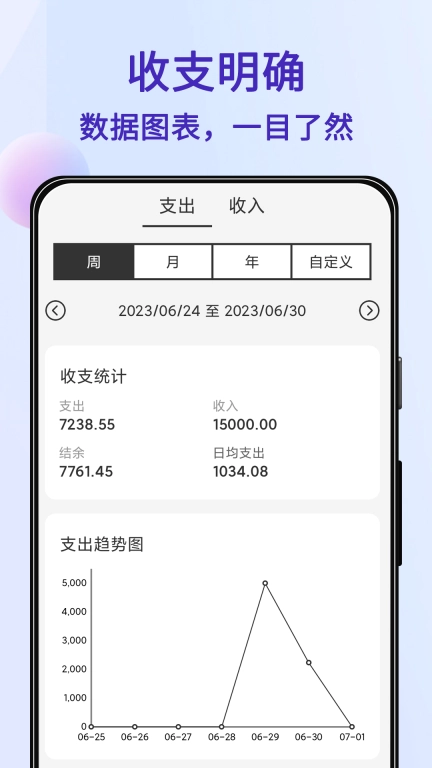 达达记账-笔记便签备忘录
