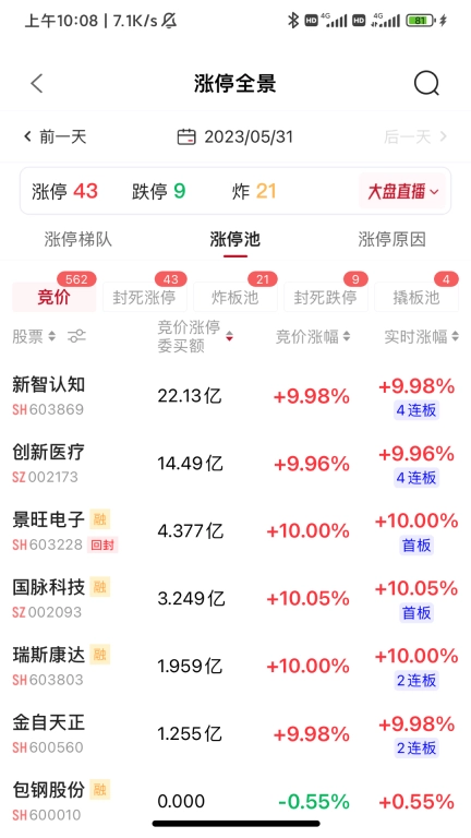 点睛智投