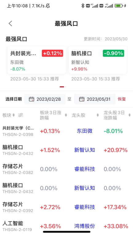点睛智投