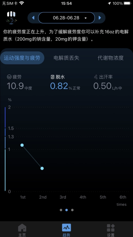 刷芯汗液-AbsolutSweat