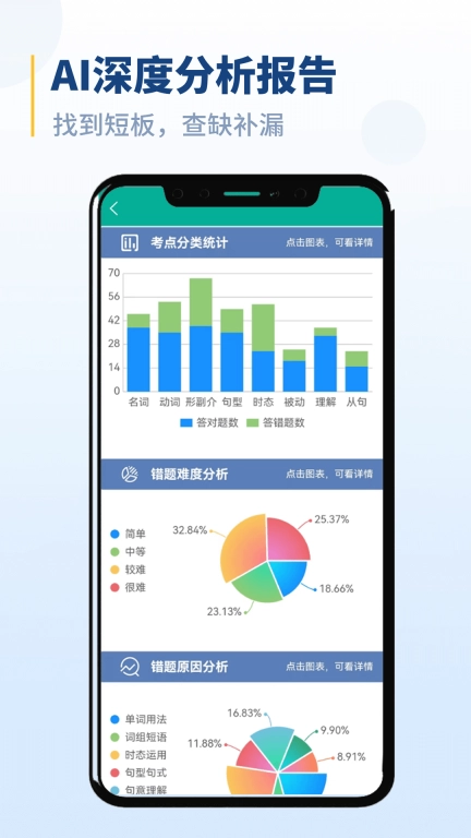 初中语法-补课的平替