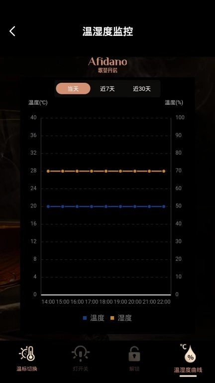 歌斐丹诺