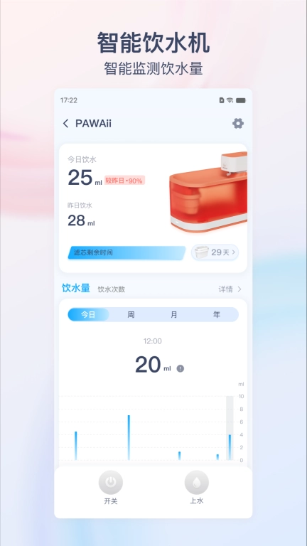 Pawaii