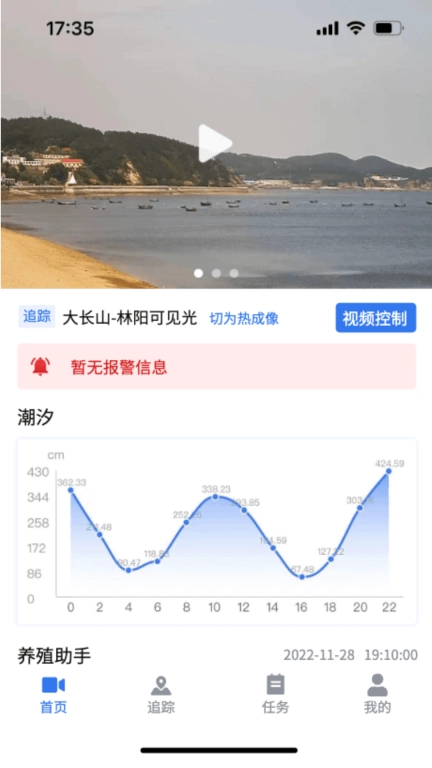 看海人
