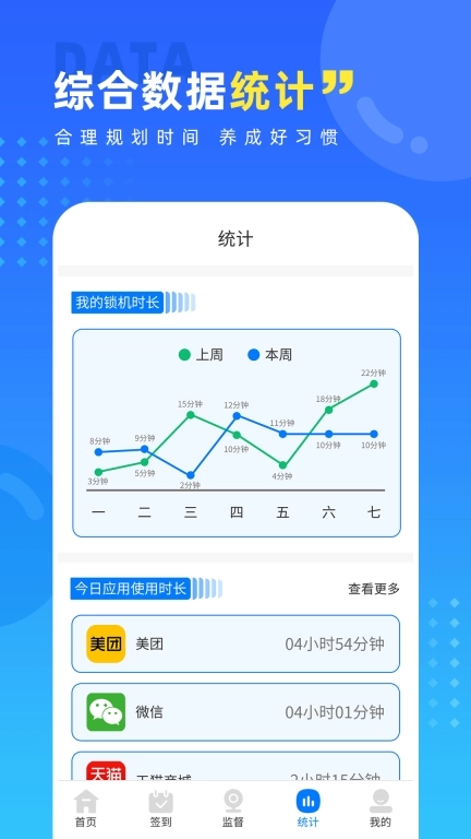 戒手机护眼睛