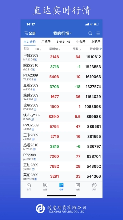 通惠期货