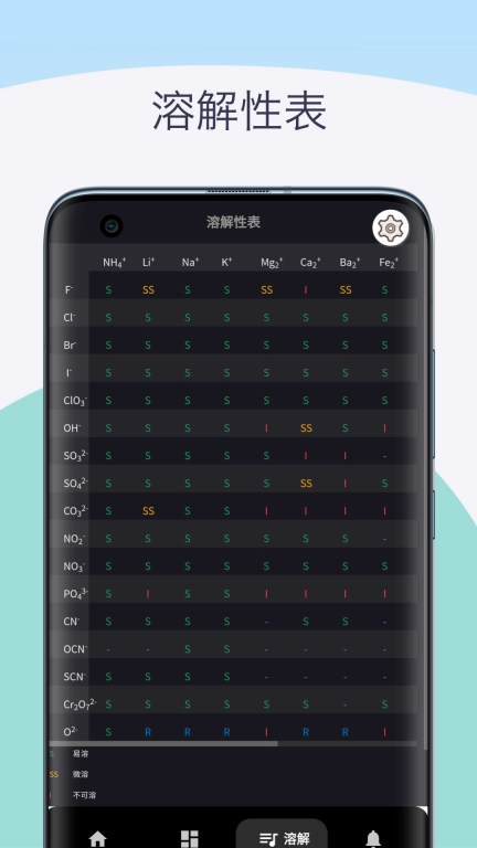 化学元素周期表助手-元素周期表