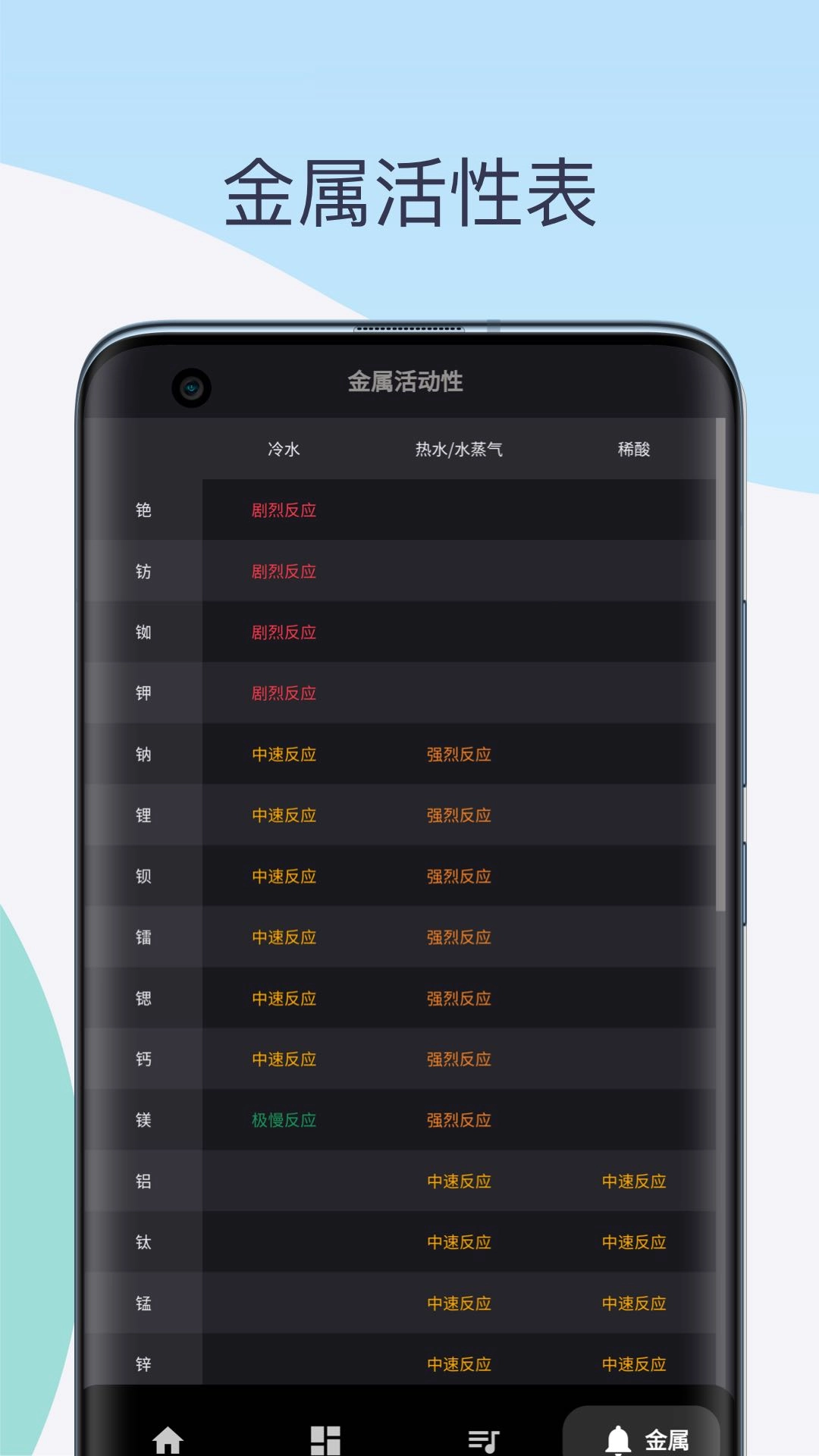 化学元素周期表助手-元素周期表