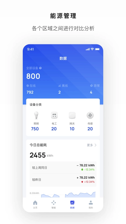 Gsmart 光控