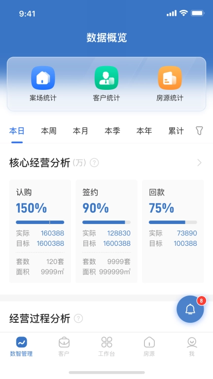 明源云客移动销售