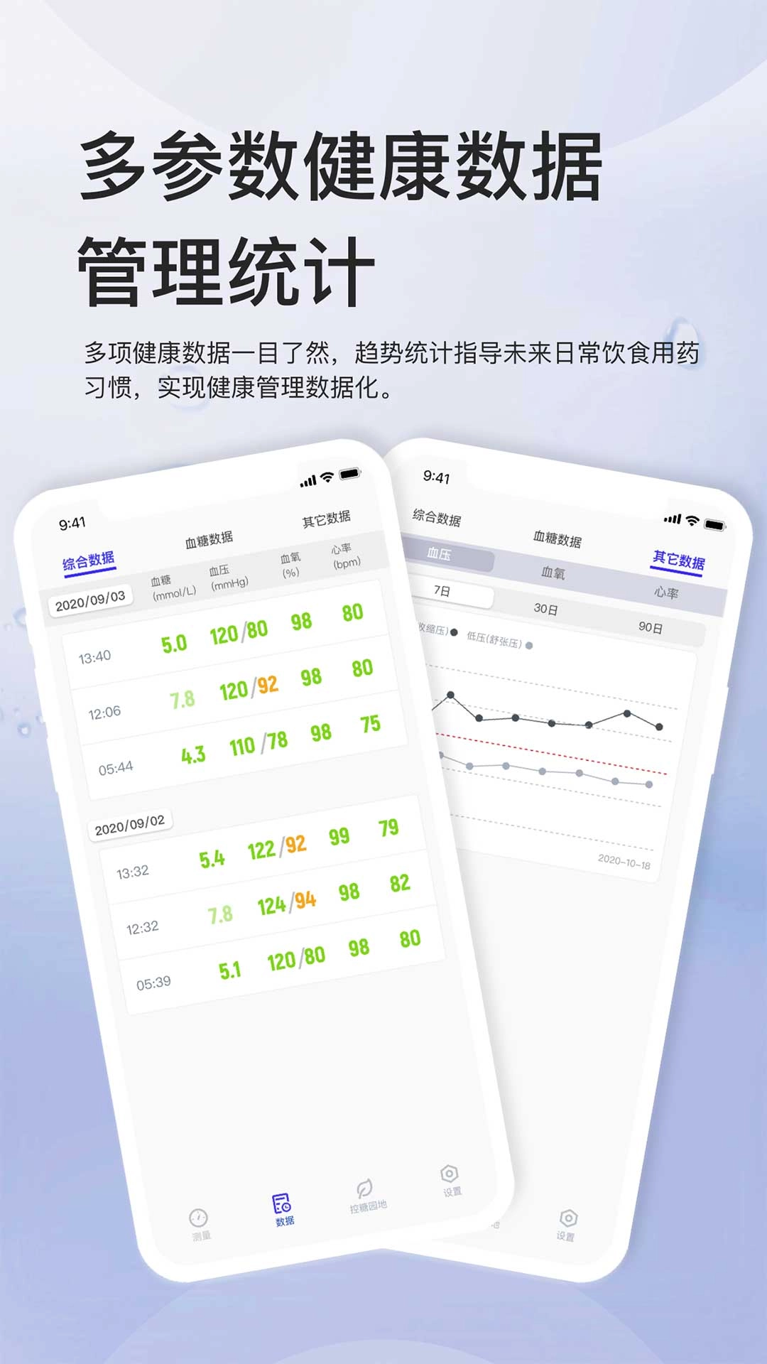 血糖管理