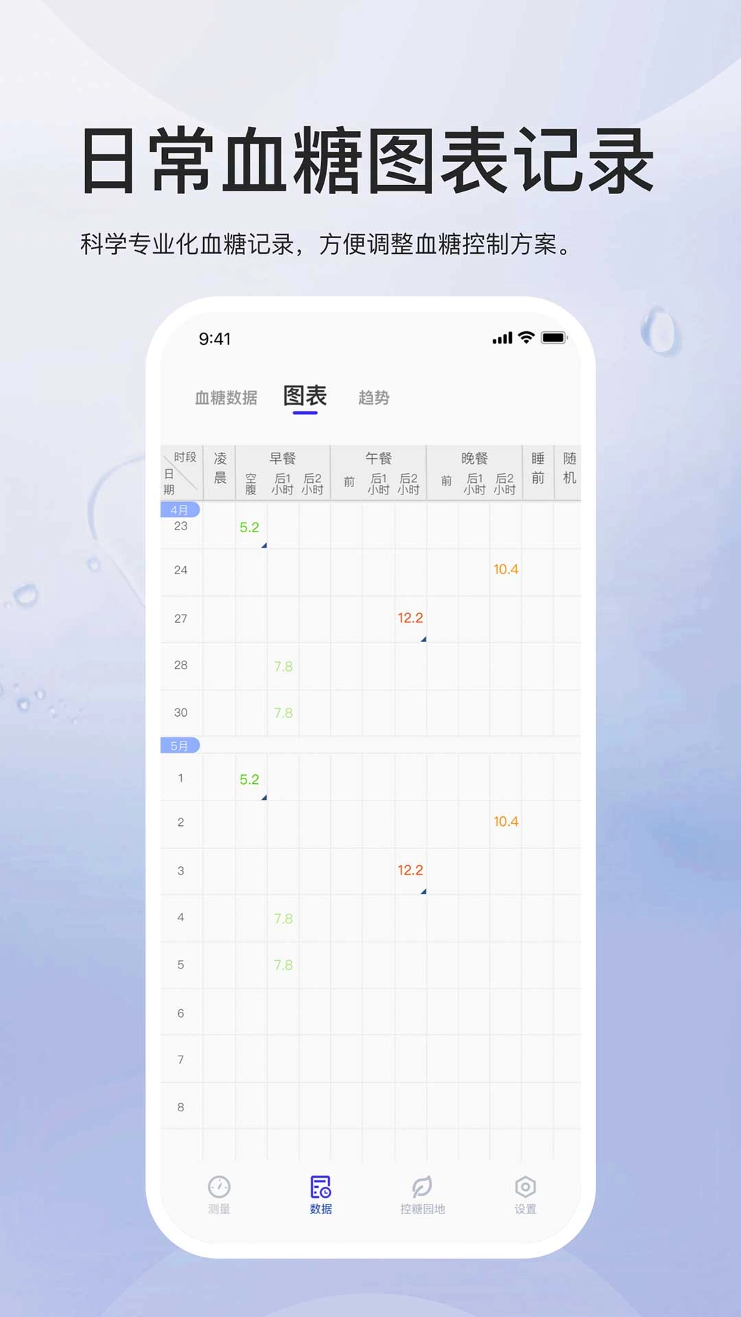 血糖管理