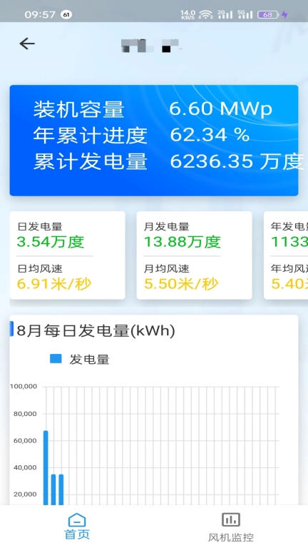清云运营-移动运维