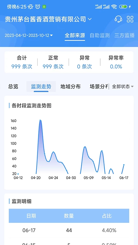十目观察