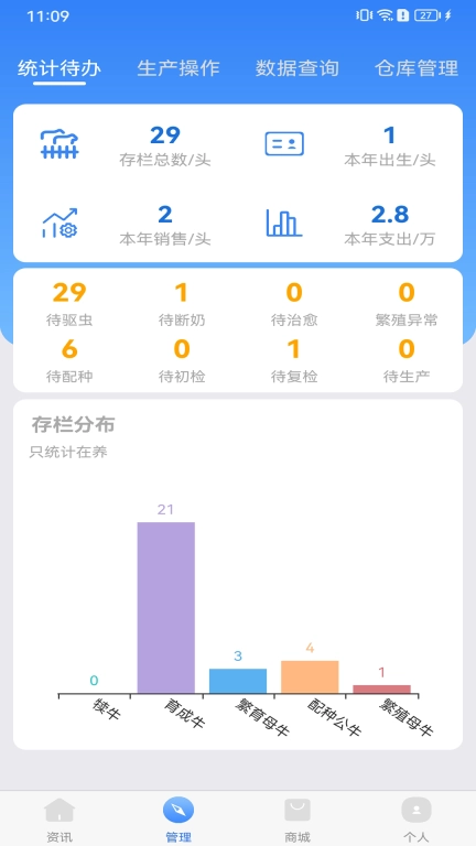 牛人通