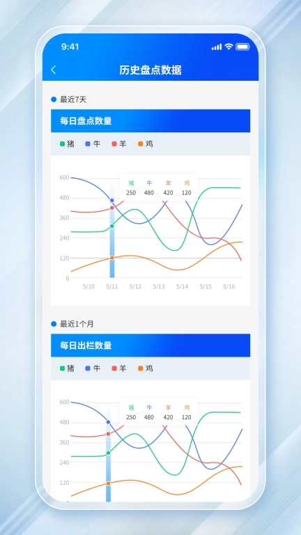 看着养
