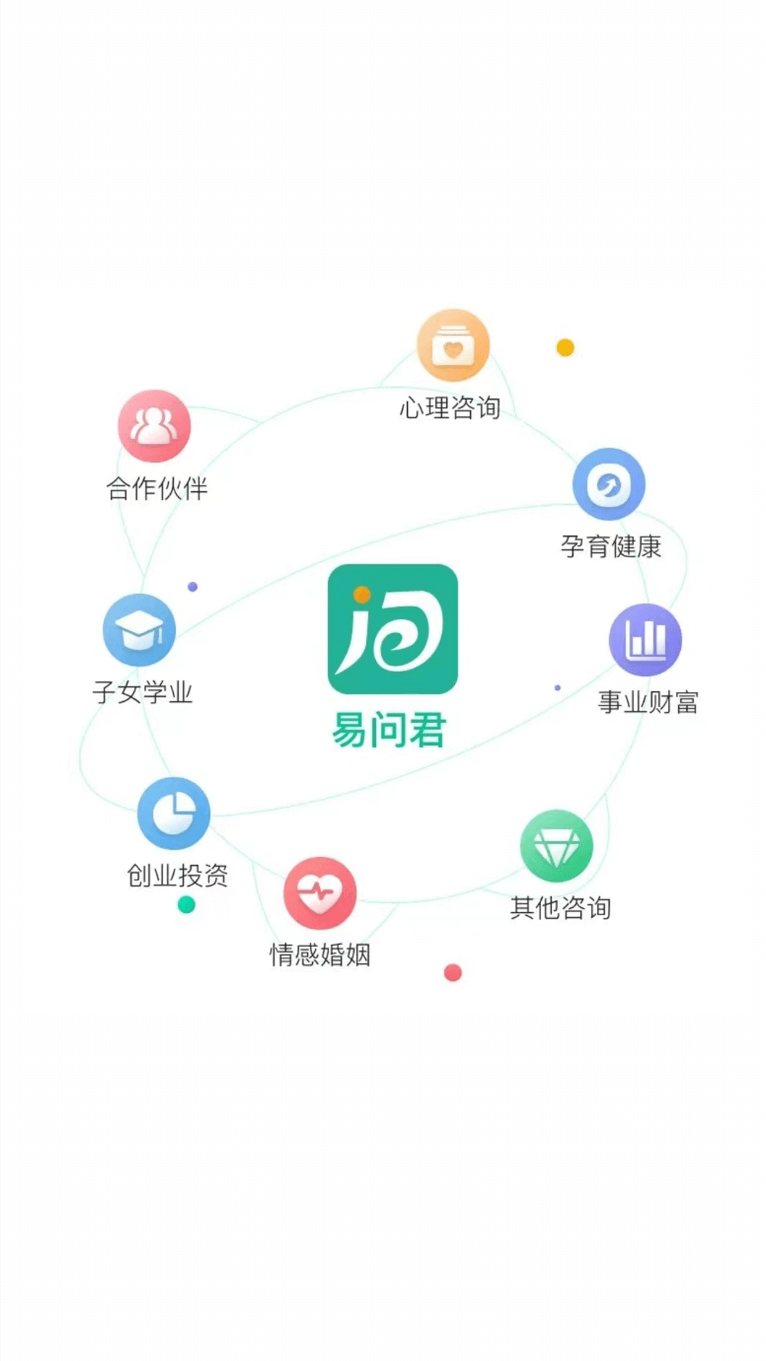 易问君