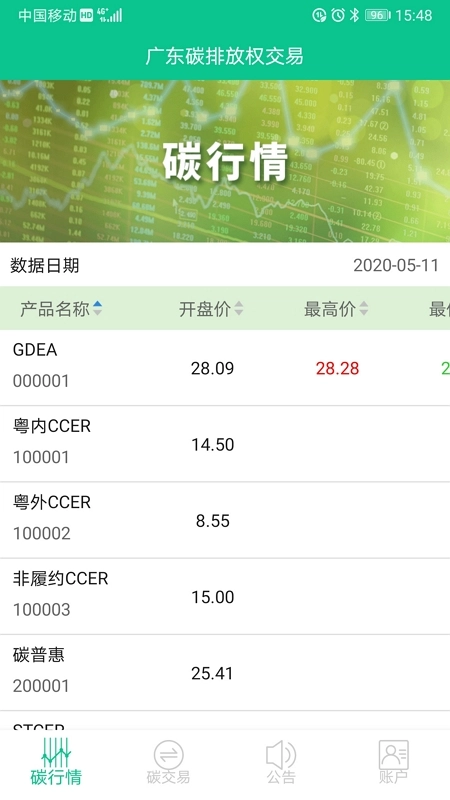 广东碳交易
