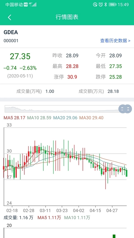 广东碳交易
