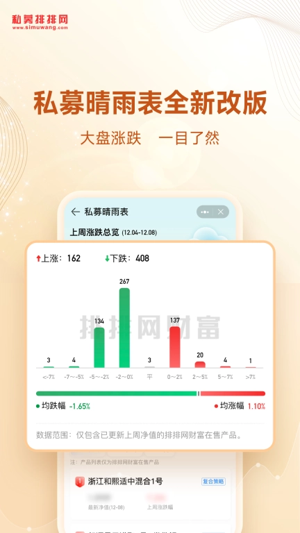 私募排排网-基金投资理财平台