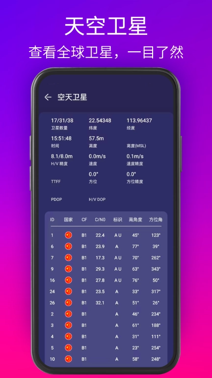 GPS测试仪-GPS海拔表