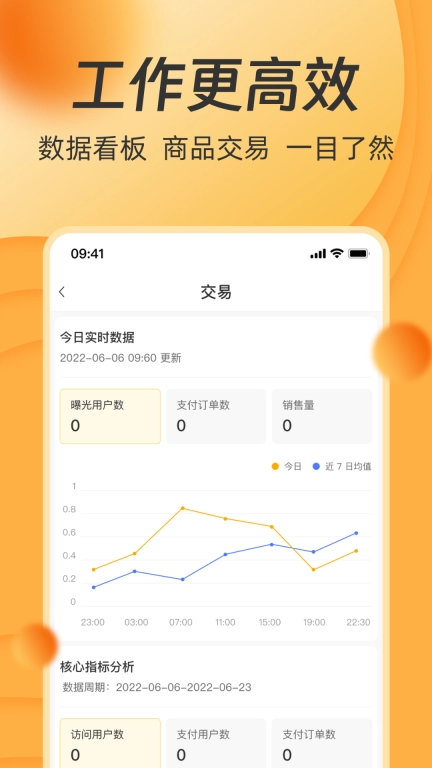 一车工厂商品