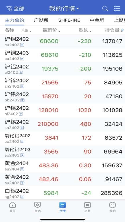 瑞奇博弈