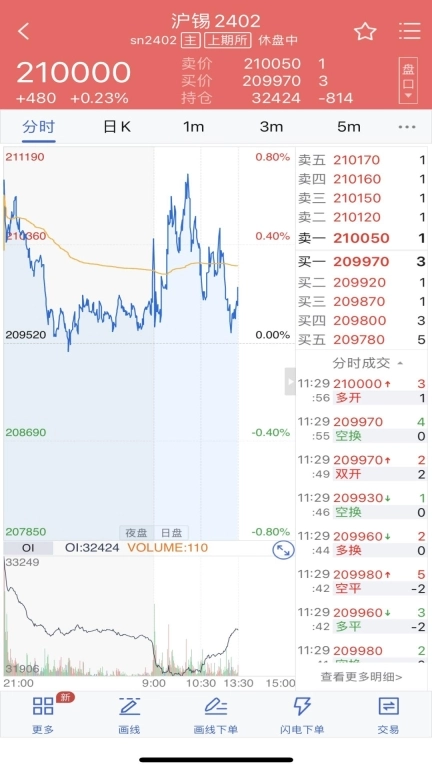 瑞奇博弈