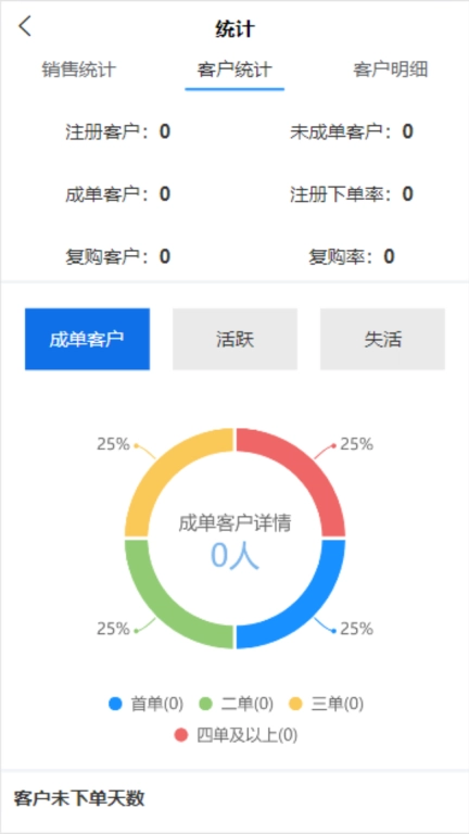 中恒医药 B2B 平台