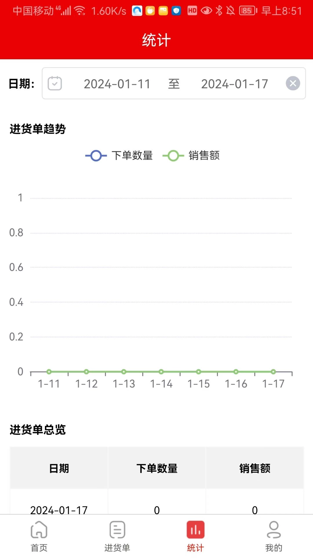 灵药通员工端
