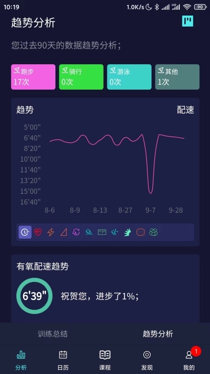 喜欢趣跑-你的跑步PB教练