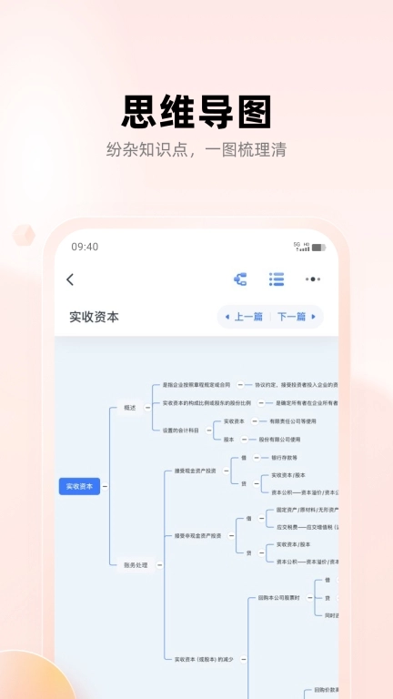 职更鸟课堂-法考中西医执医题库